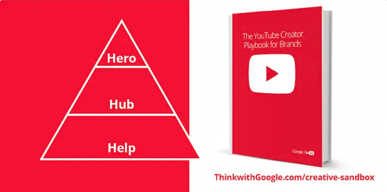 hero Hub Help model from Youtube